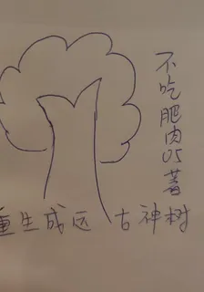 重生成遠古神樹 封面